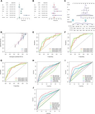 N7-Methylguanosine-Related lncRNAs: Integrated Analysis Associated With Prognosis and Progression in Clear Cell Renal Cell Carcinoma